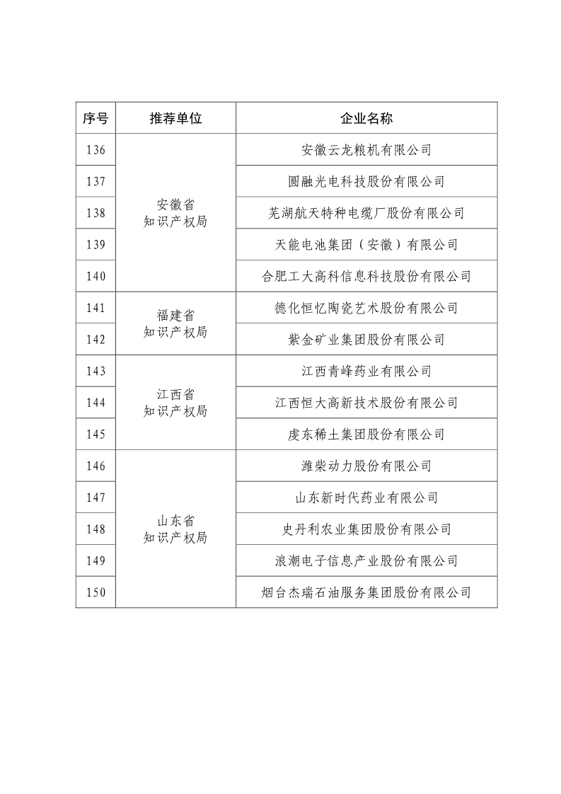 剛剛！國知局公布2019年度國家知識產權優勢示范企業評審和復驗結果