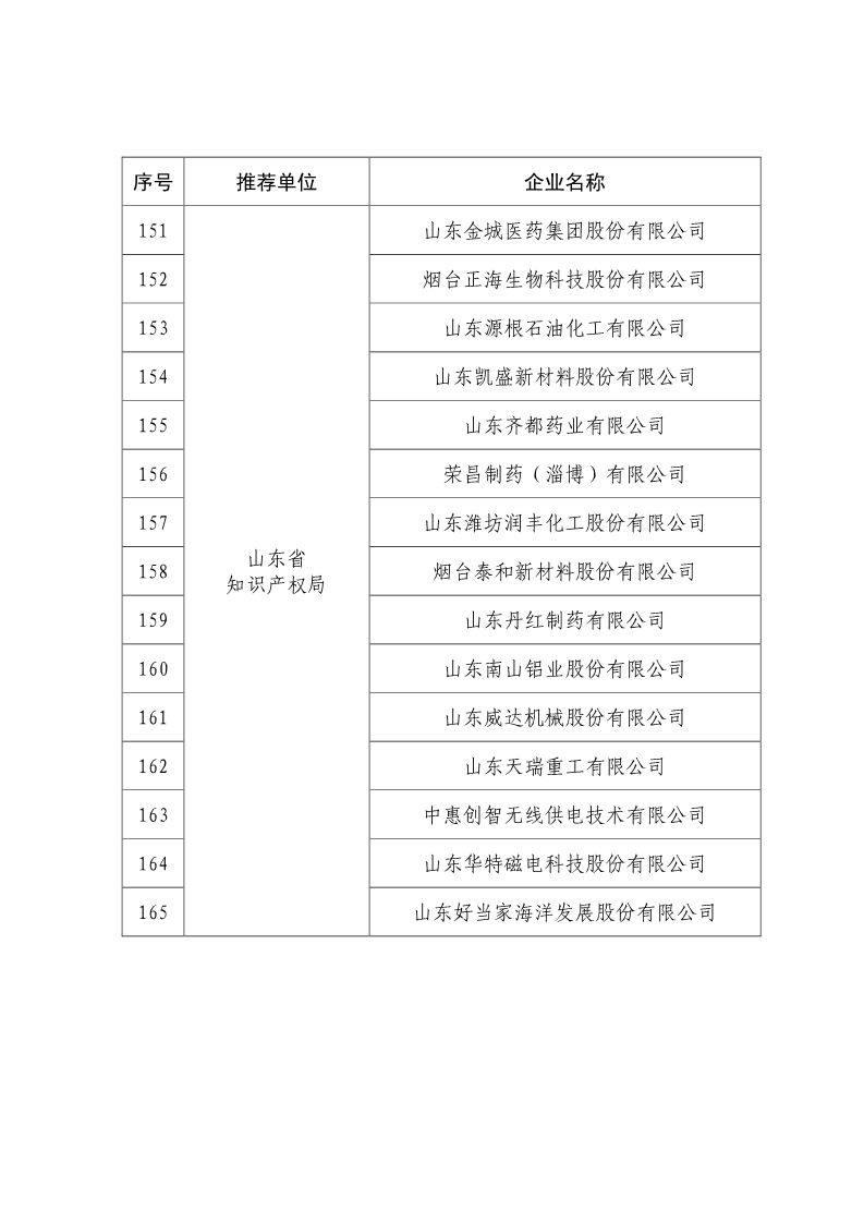 剛剛！國知局公布2019年度國家知識產權優勢示范企業評審和復驗結果