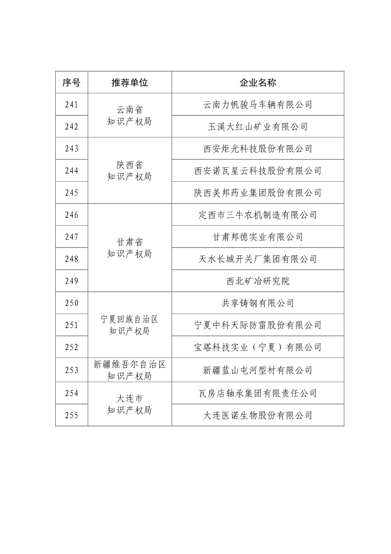 剛剛！國知局公布2019年度國家知識產權優勢示范企業評審和復驗結果