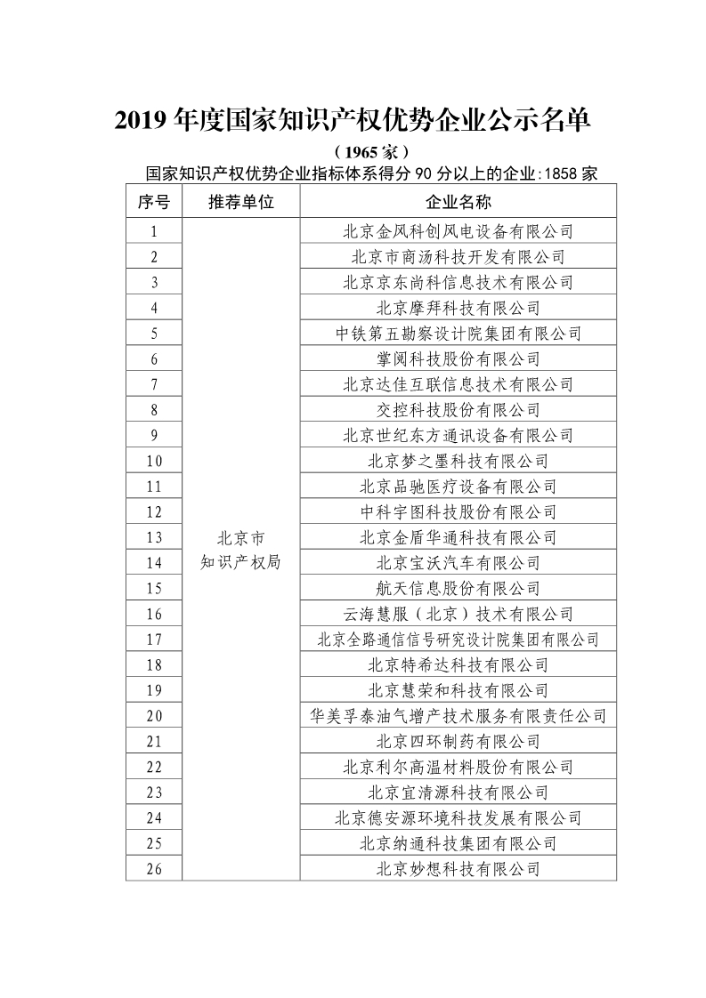 剛剛！國知局公布2019年度國家知識產權優勢示范企業評審和復驗結果