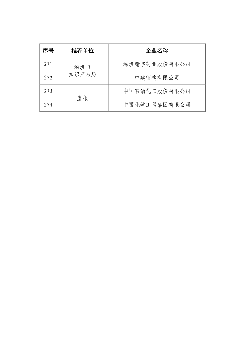 剛剛！國知局公布2019年度國家知識產權優勢示范企業評審和復驗結果