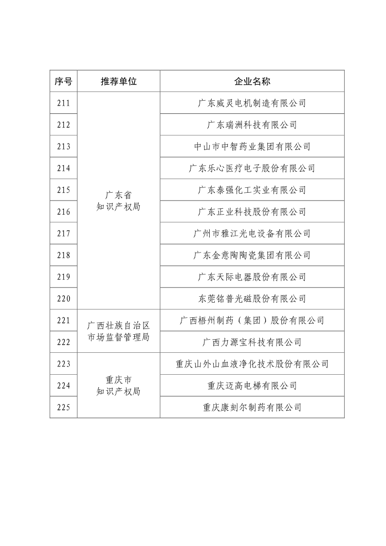 剛剛！國知局公布2019年度國家知識產權優勢示范企業評審和復驗結果