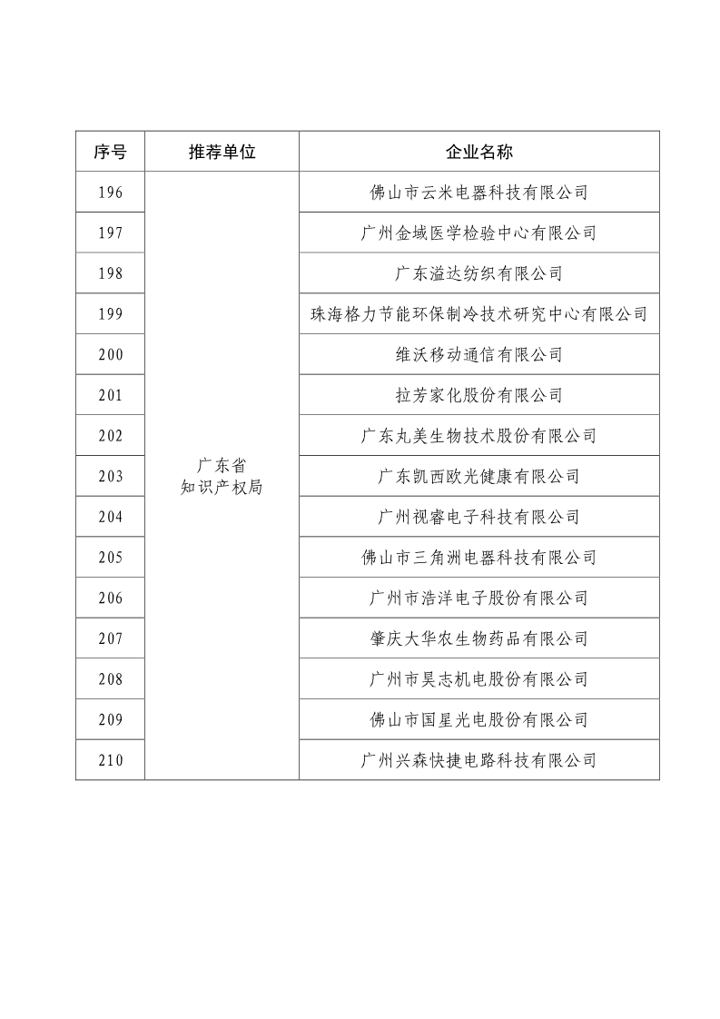 剛剛！國知局公布2019年度國家知識產權優勢示范企業評審和復驗結果