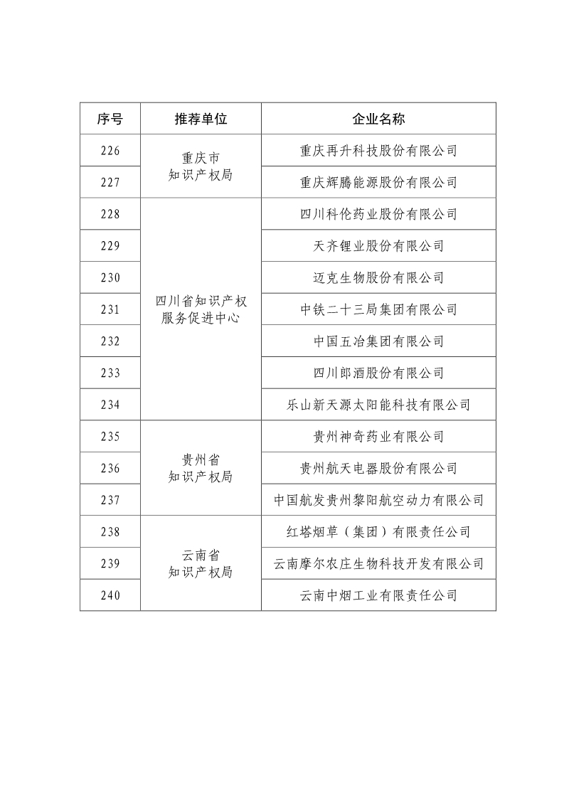 剛剛！國知局公布2019年度國家知識產權優勢示范企業評審和復驗結果