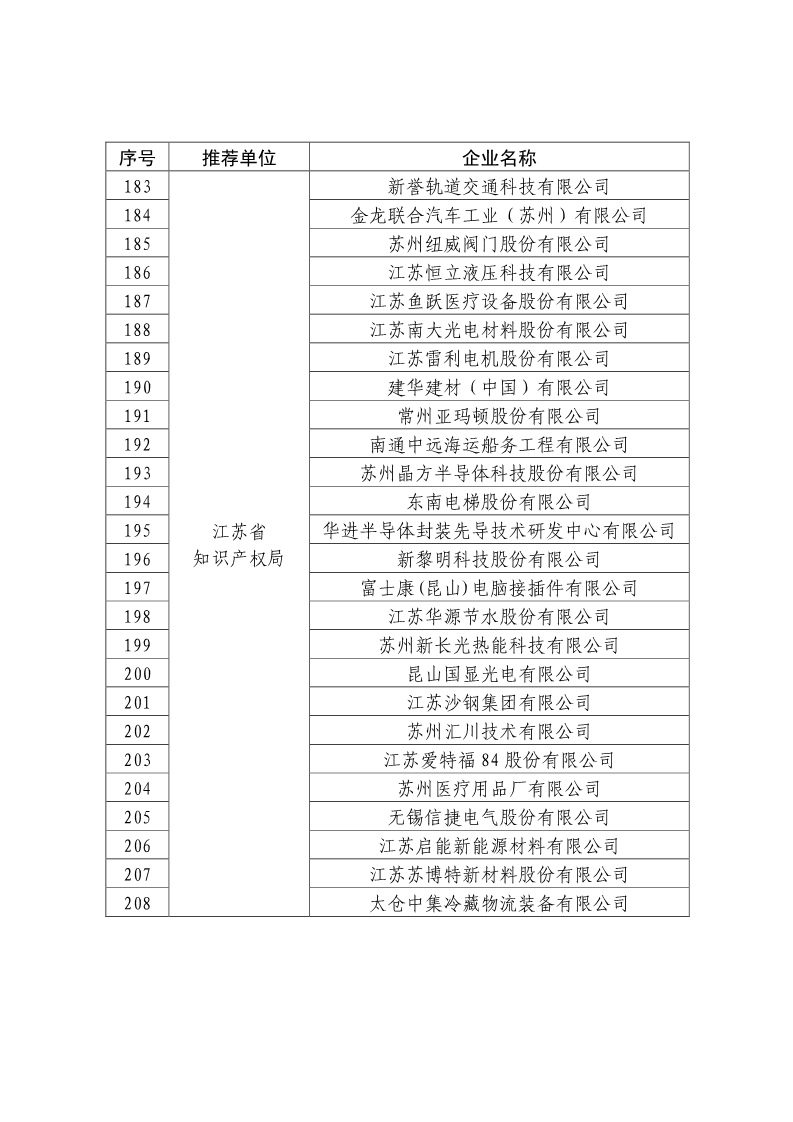 剛剛！國知局公布2019年度國家知識產權優勢示范企業評審和復驗結果