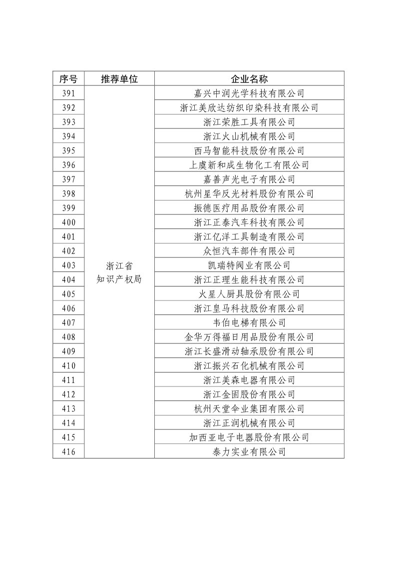 剛剛！國知局公布2019年度國家知識產權優勢示范企業評審和復驗結果