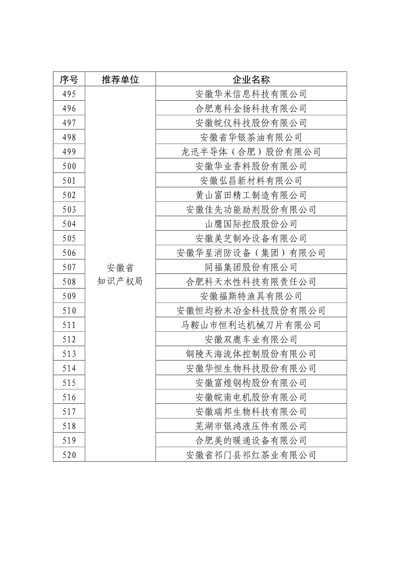 剛剛！國知局公布2019年度國家知識產權優勢示范企業評審和復驗結果