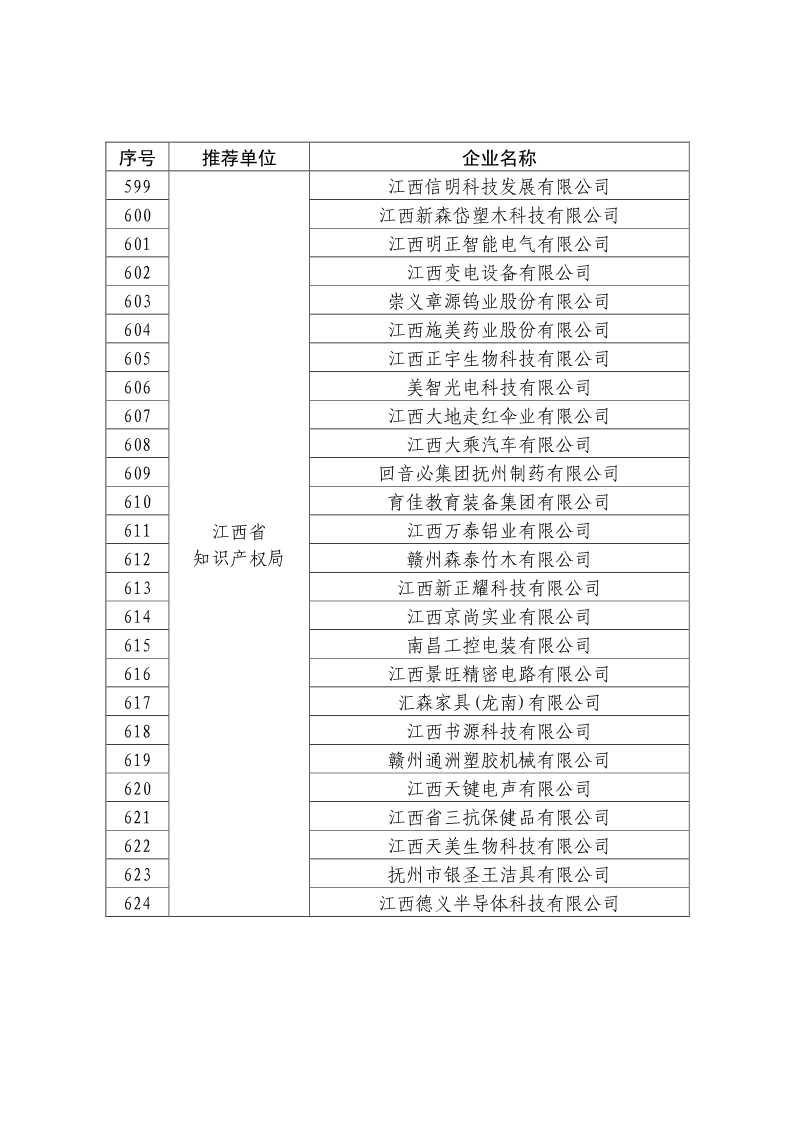 剛剛！國知局公布2019年度國家知識產權優勢示范企業評審和復驗結果
