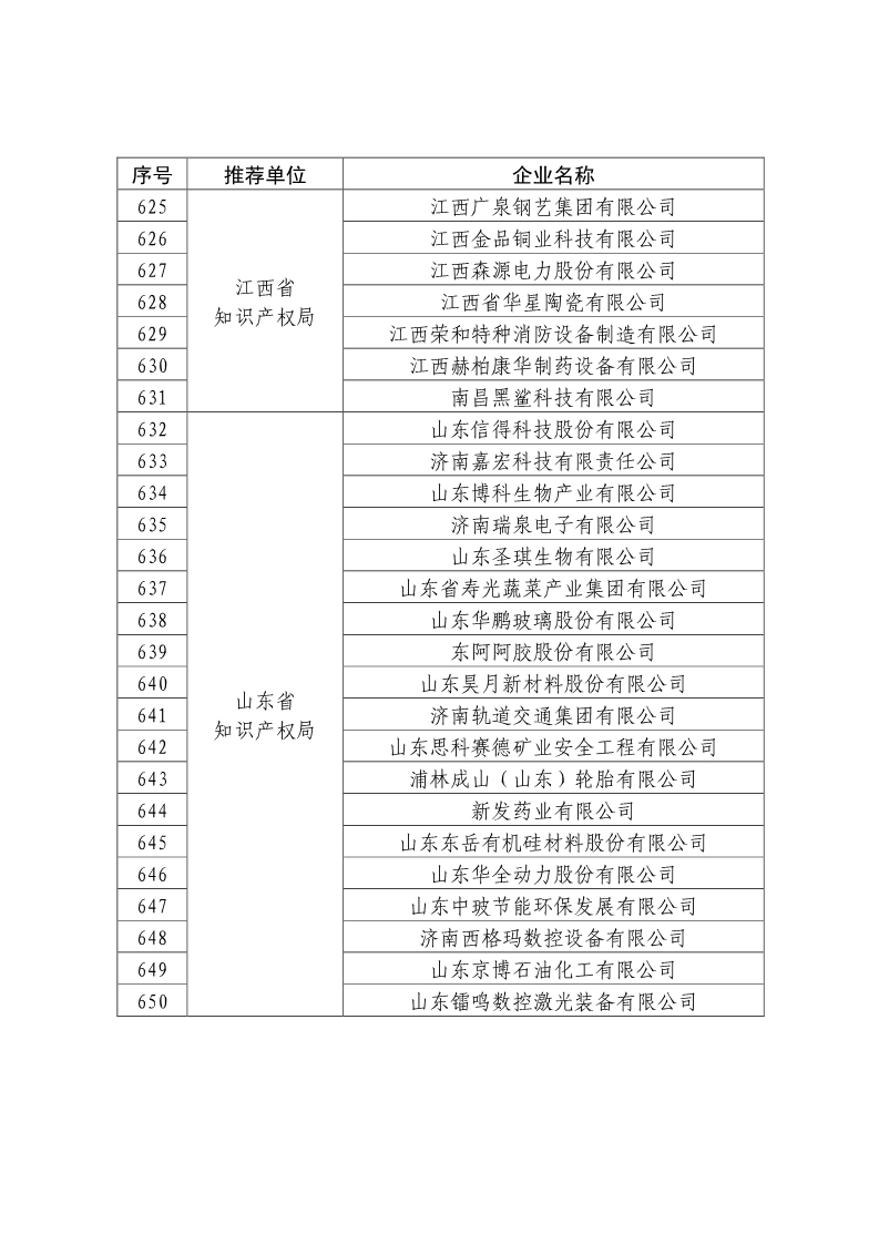 剛剛！國知局公布2019年度國家知識產權優勢示范企業評審和復驗結果