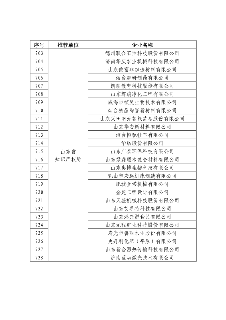 剛剛！國知局公布2019年度國家知識產權優勢示范企業評審和復驗結果