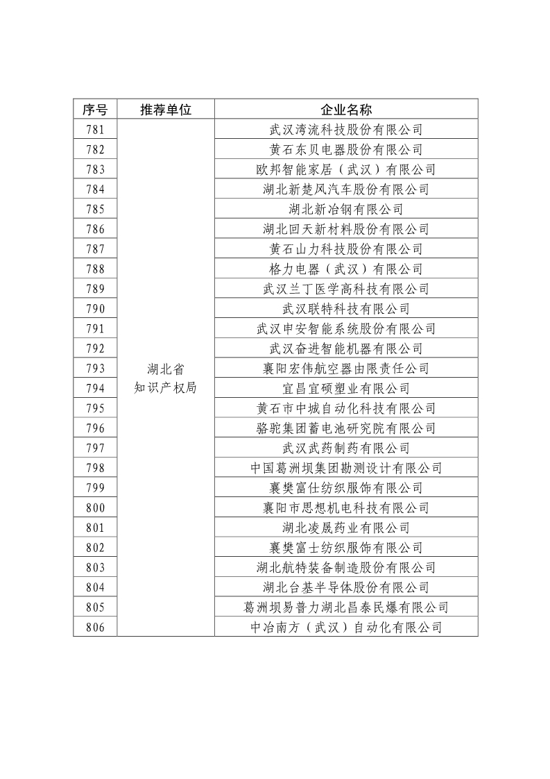 剛剛！國知局公布2019年度國家知識產權優勢示范企業評審和復驗結果