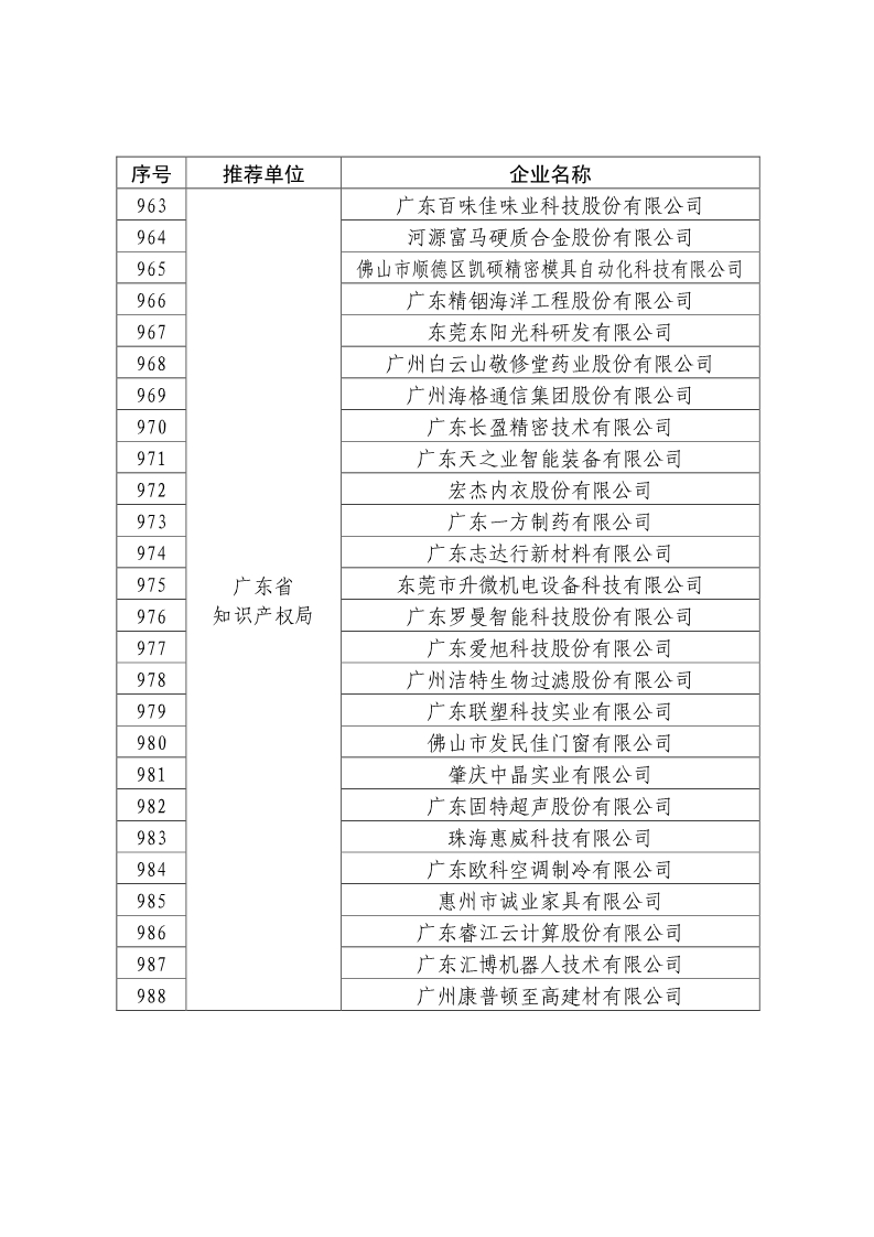 剛剛！國知局公布2019年度國家知識產權優勢示范企業評審和復驗結果