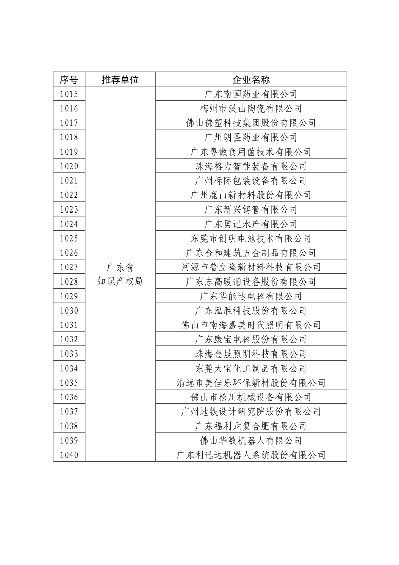 剛剛！國知局公布2019年度國家知識產權優勢示范企業評審和復驗結果