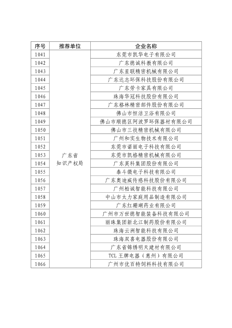 剛剛！國知局公布2019年度國家知識產權優勢示范企業評審和復驗結果