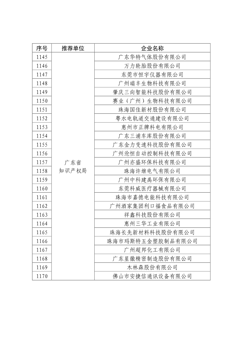 剛剛！國知局公布2019年度國家知識產權優勢示范企業評審和復驗結果