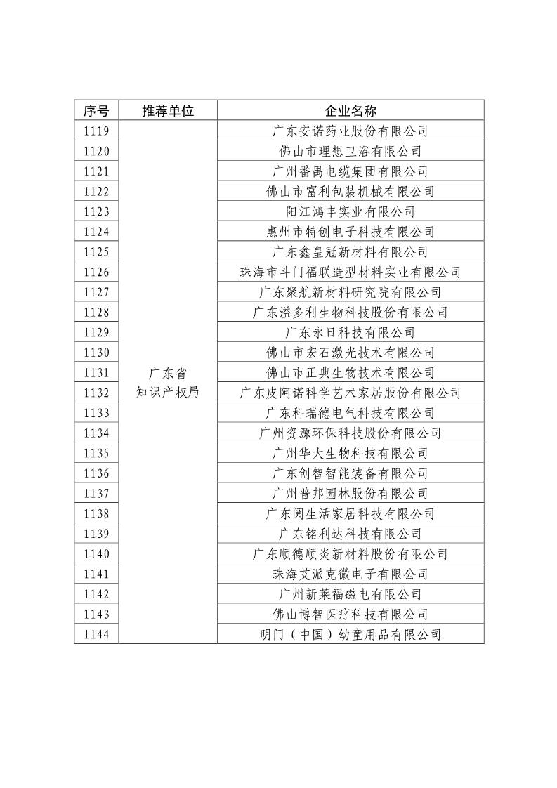 剛剛！國知局公布2019年度國家知識產權優勢示范企業評審和復驗結果