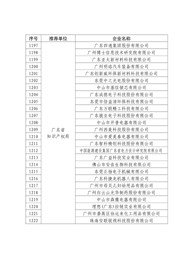 剛剛！國知局公布2019年度國家知識產權優勢示范企業評審和復驗結果