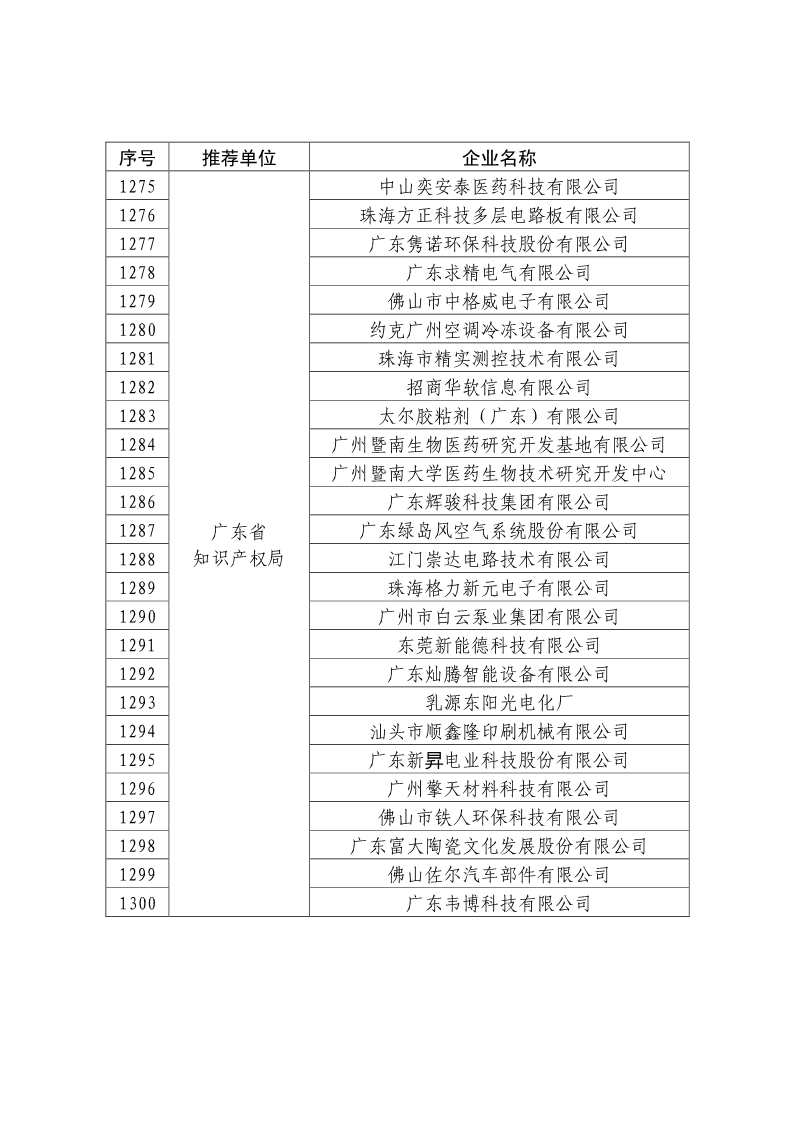 剛剛！國知局公布2019年度國家知識產權優勢示范企業評審和復驗結果