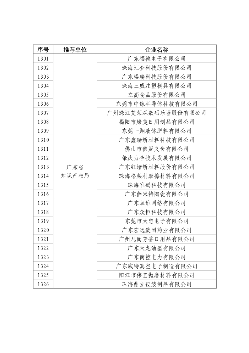 剛剛！國知局公布2019年度國家知識產權優勢示范企業評審和復驗結果