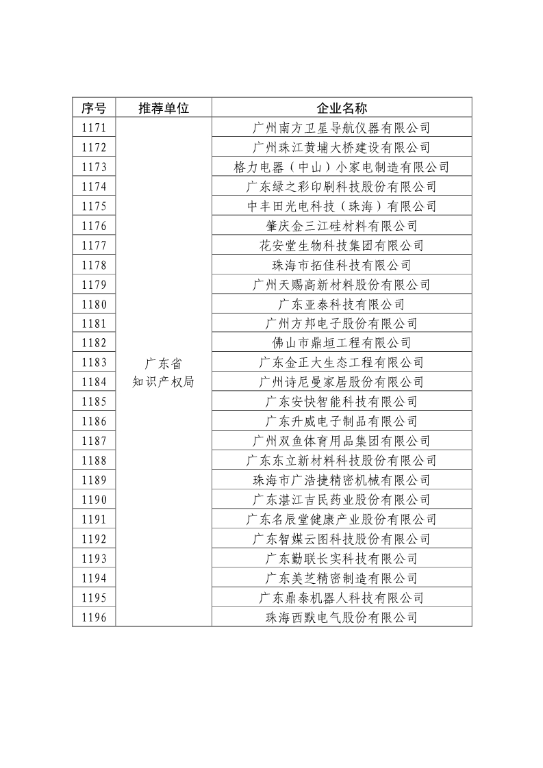 剛剛！國知局公布2019年度國家知識產權優勢示范企業評審和復驗結果