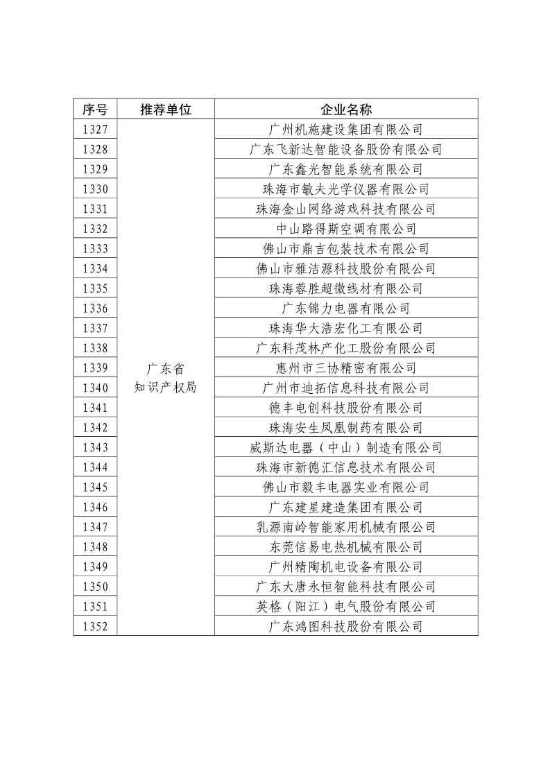 剛剛！國知局公布2019年度國家知識產權優勢示范企業評審和復驗結果