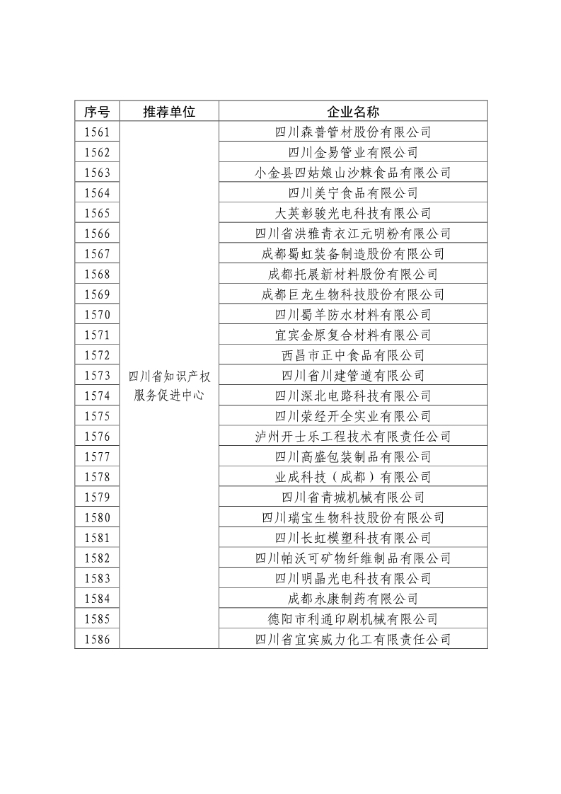 剛剛！國知局公布2019年度國家知識產權優勢示范企業評審和復驗結果
