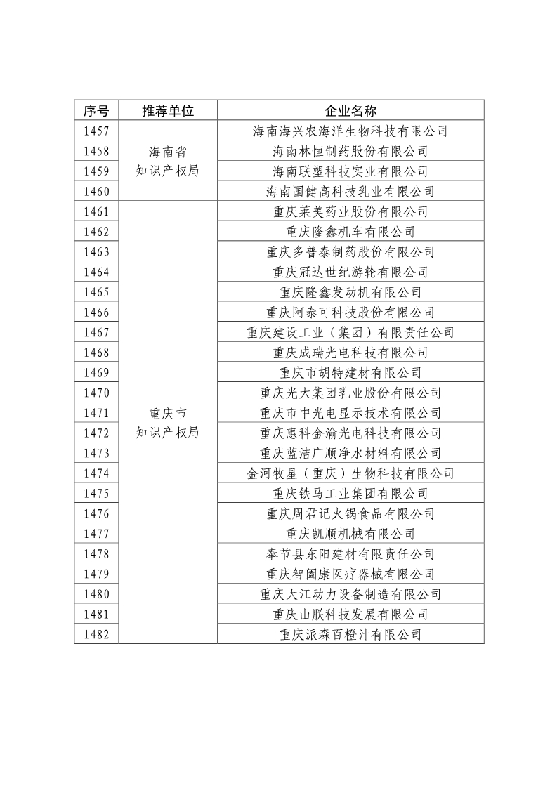 剛剛！國知局公布2019年度國家知識產權優勢示范企業評審和復驗結果