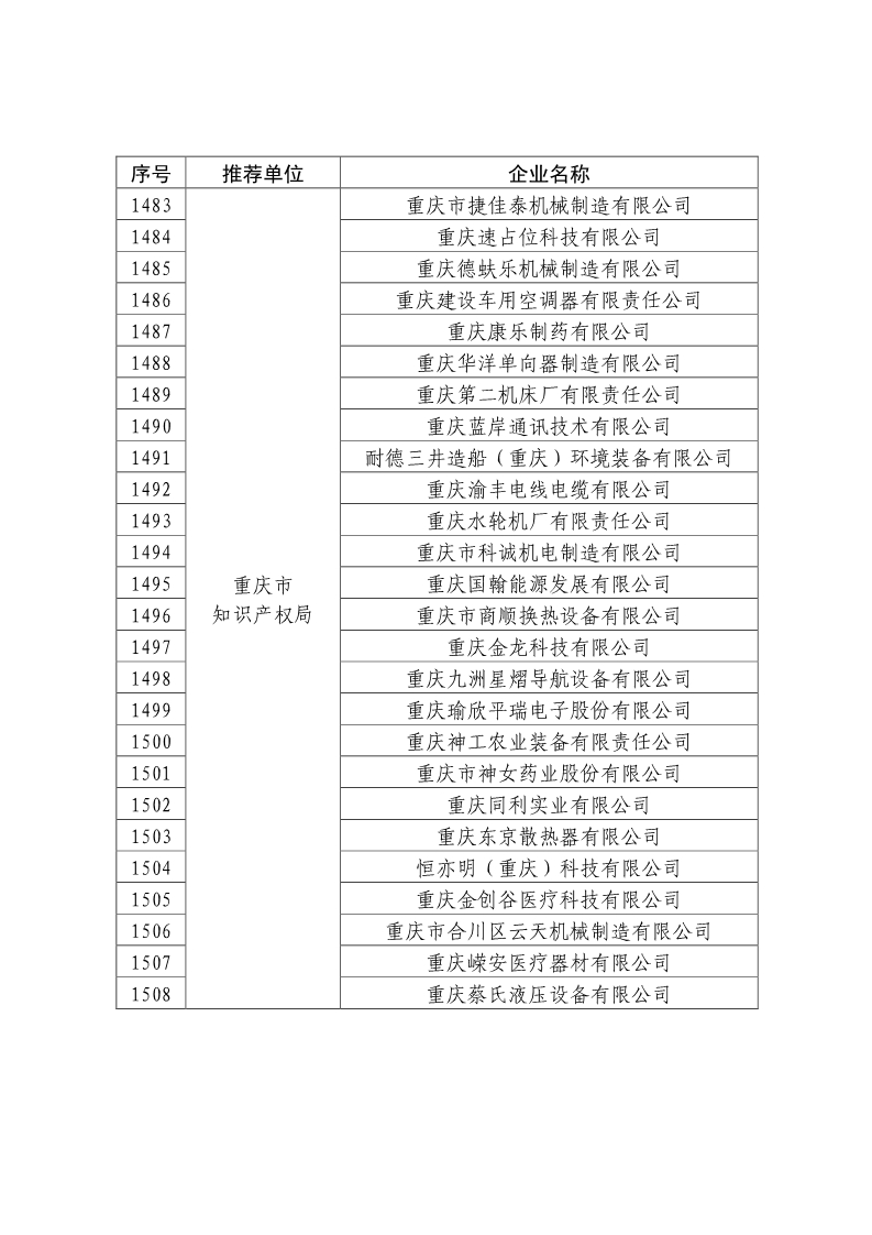 剛剛！國知局公布2019年度國家知識產權優勢示范企業評審和復驗結果