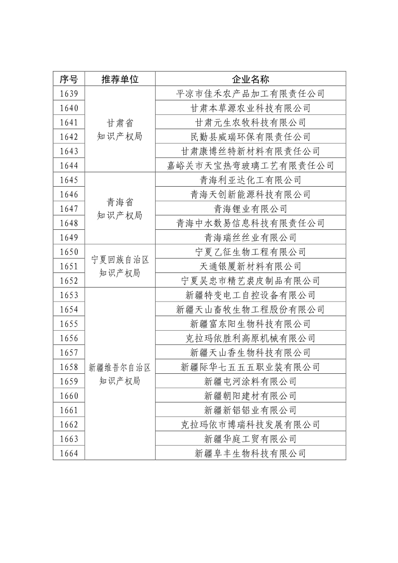 剛剛！國知局公布2019年度國家知識產權優勢示范企業評審和復驗結果