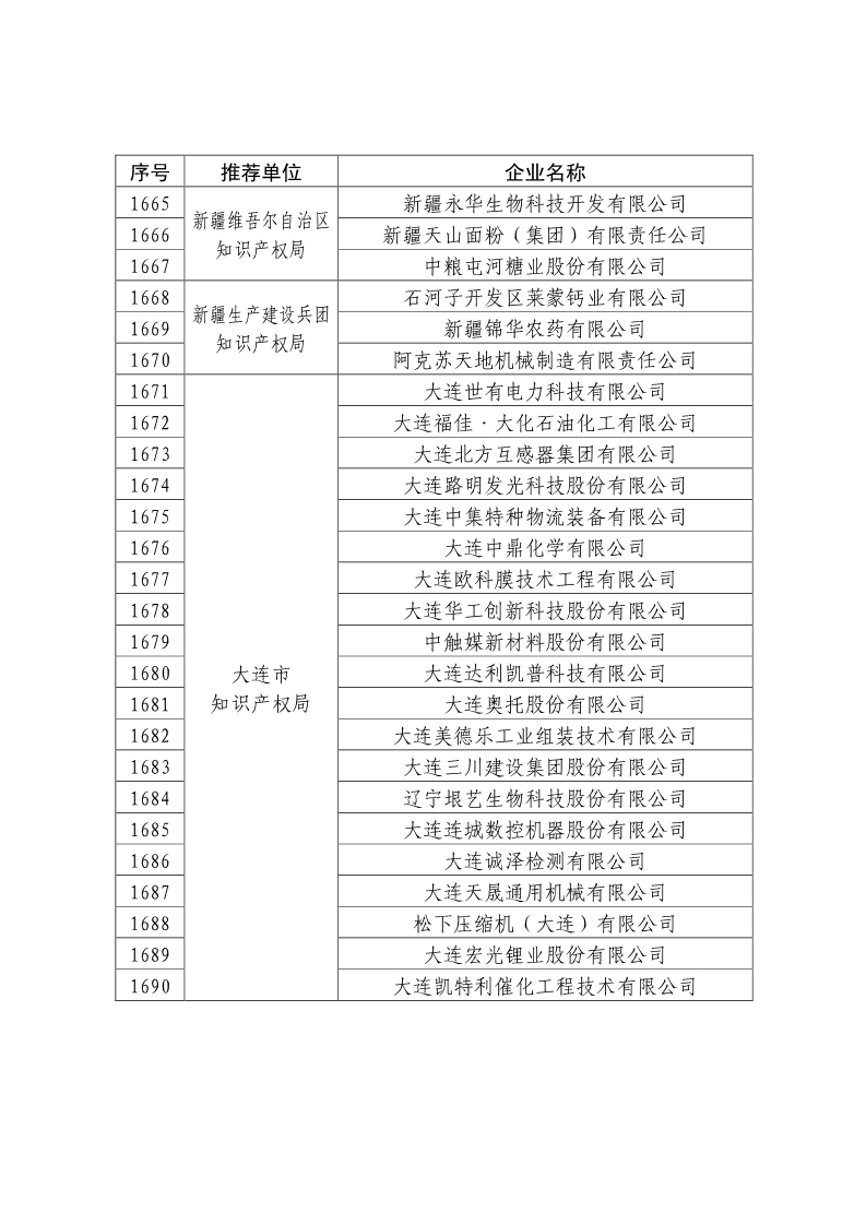 剛剛！國知局公布2019年度國家知識產權優勢示范企業評審和復驗結果
