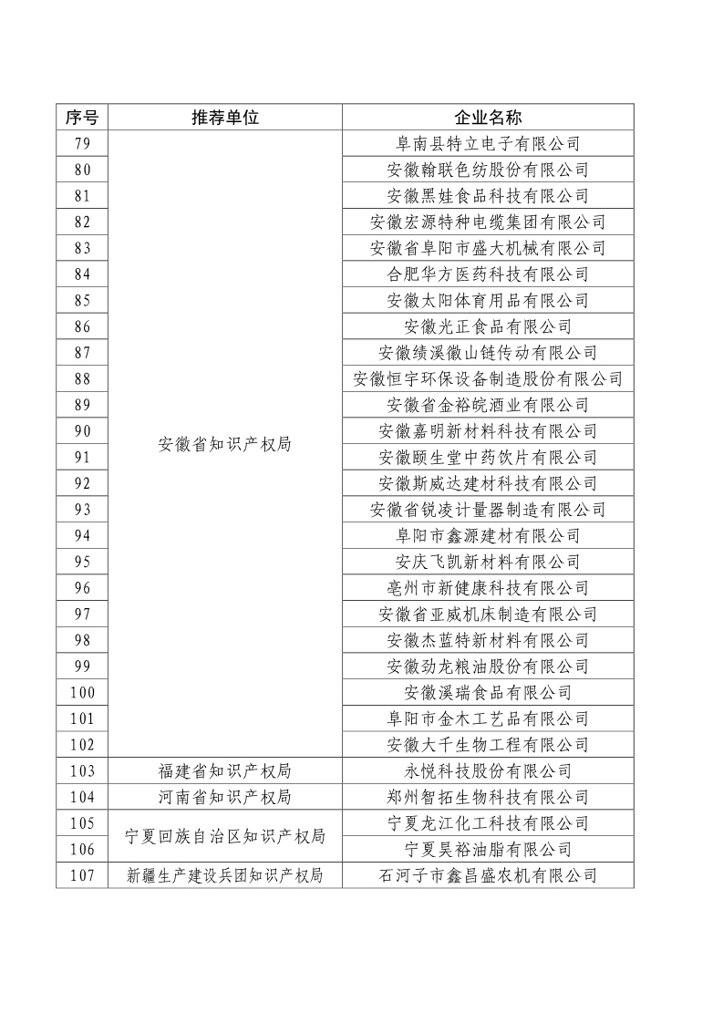 剛剛！國知局公布2019年度國家知識產權優勢示范企業評審和復驗結果