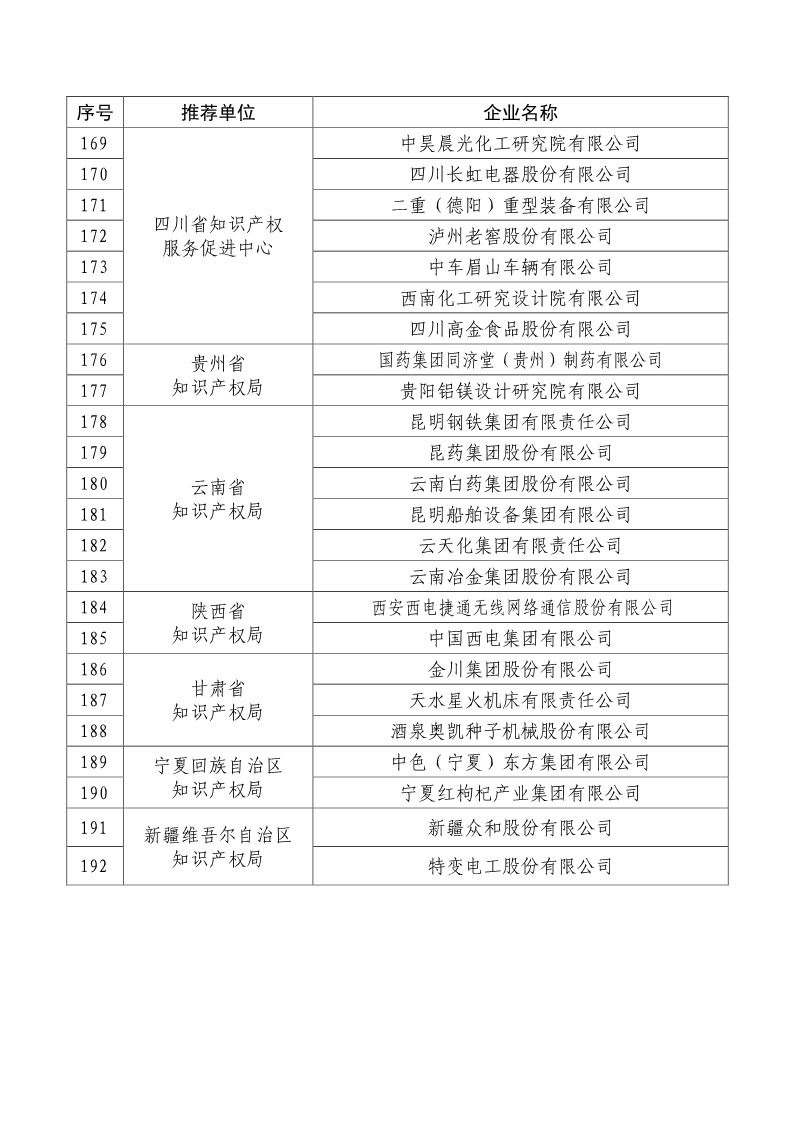 剛剛！國知局公布2019年度國家知識產權優勢示范企業評審和復驗結果