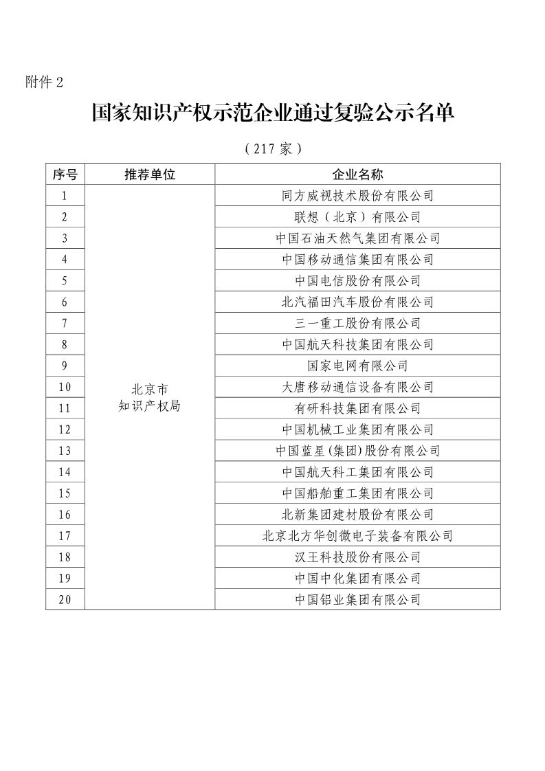 剛剛！國知局公布2019年度國家知識產權優勢示范企業評審和復驗結果