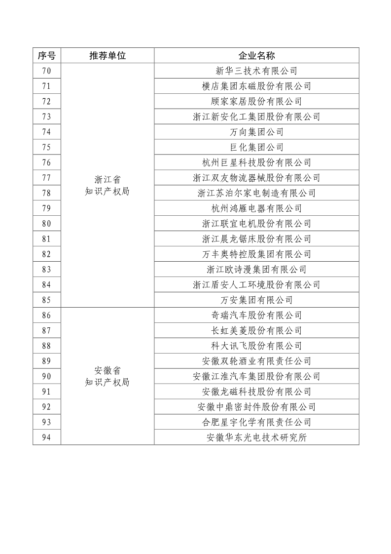 剛剛！國知局公布2019年度國家知識產權優勢示范企業評審和復驗結果