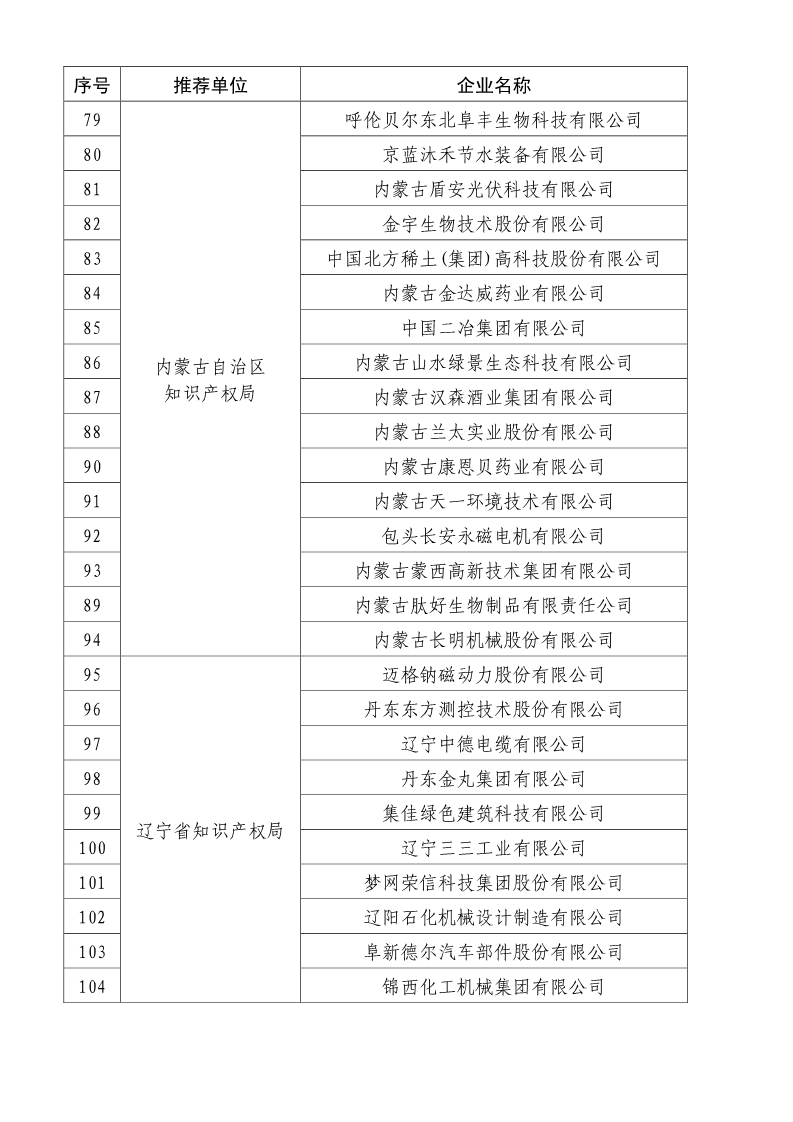 剛剛！國知局公布2019年度國家知識產權優勢示范企業評審和復驗結果
