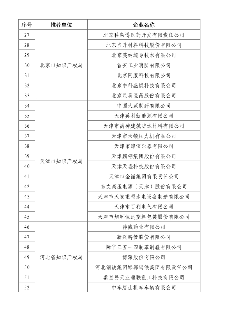 剛剛！國知局公布2019年度國家知識產權優勢示范企業評審和復驗結果