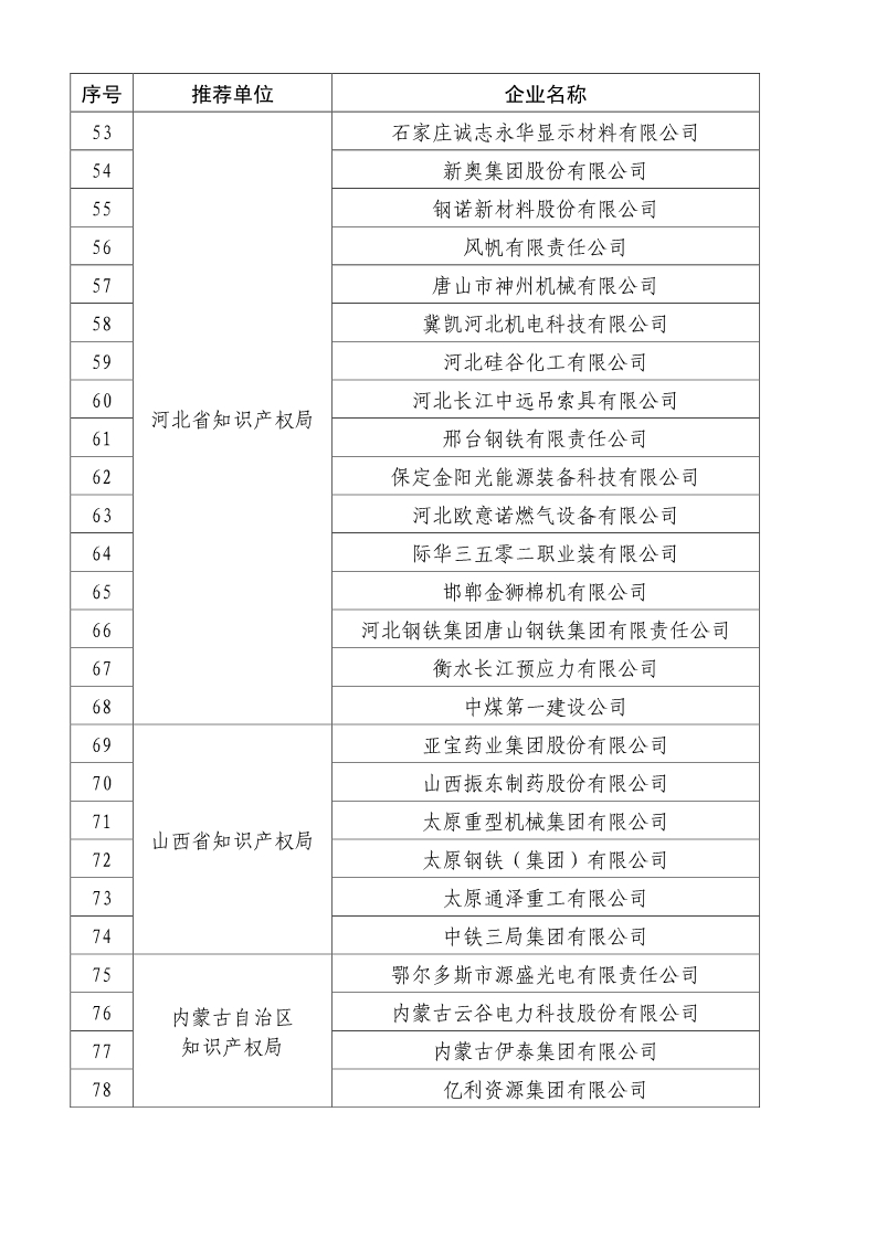 剛剛！國知局公布2019年度國家知識產權優勢示范企業評審和復驗結果