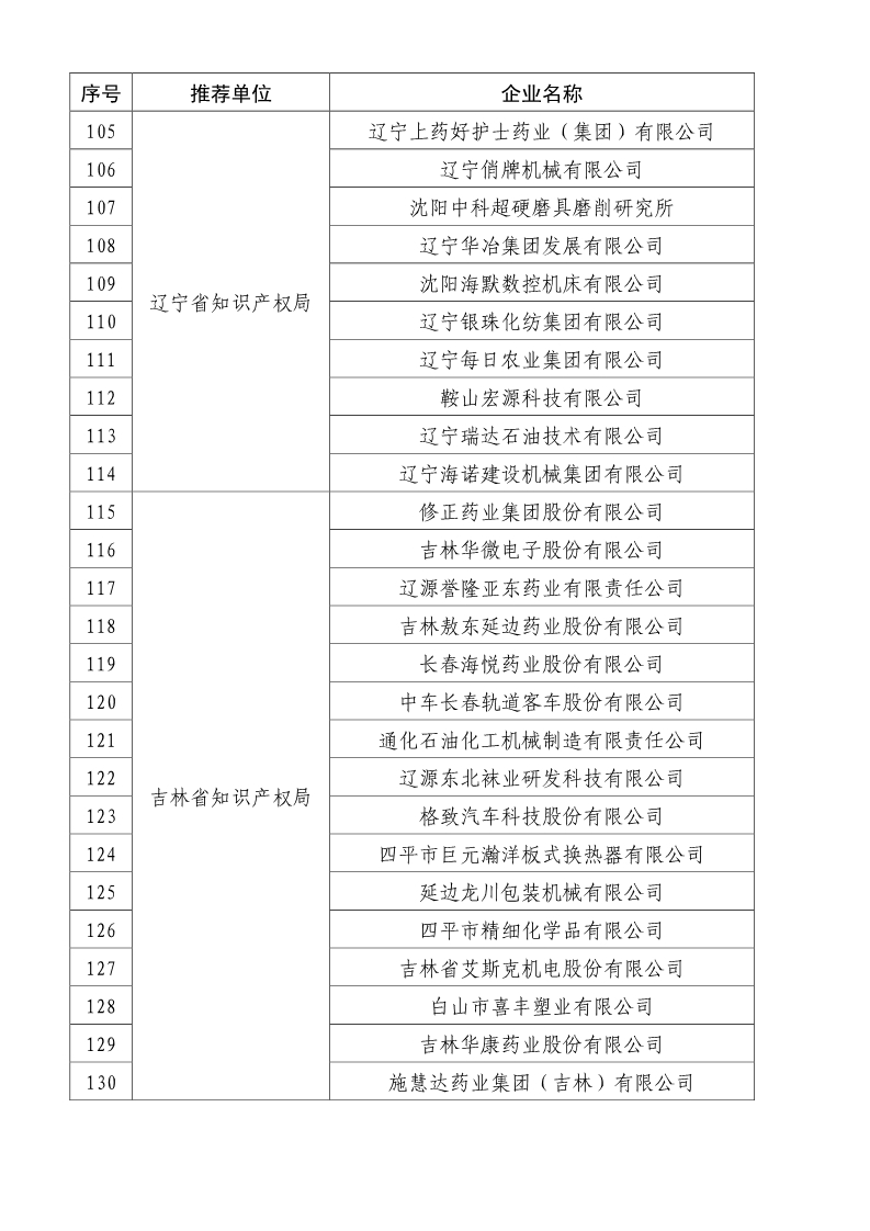 剛剛！國知局公布2019年度國家知識產權優勢示范企業評審和復驗結果