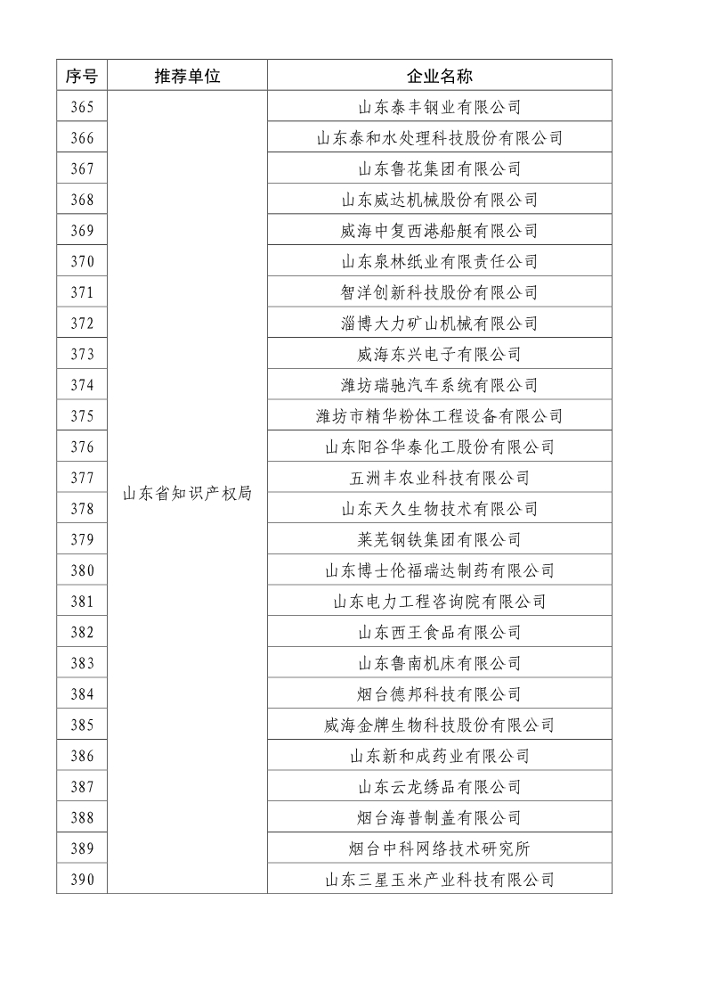 剛剛！國知局公布2019年度國家知識產權優勢示范企業評審和復驗結果