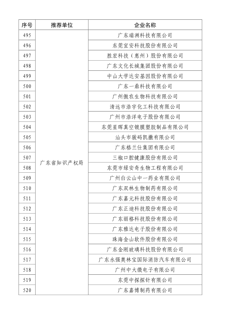 剛剛！國知局公布2019年度國家知識產權優勢示范企業評審和復驗結果