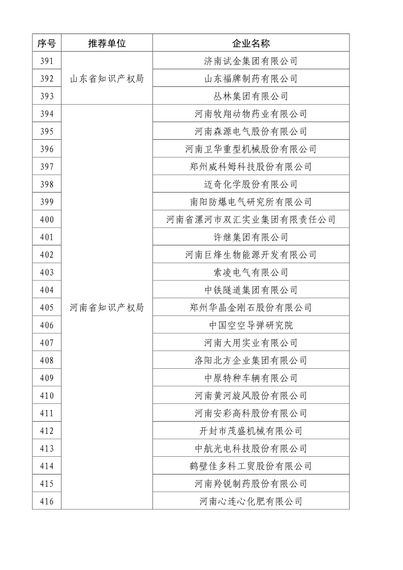 剛剛！國知局公布2019年度國家知識產權優勢示范企業評審和復驗結果