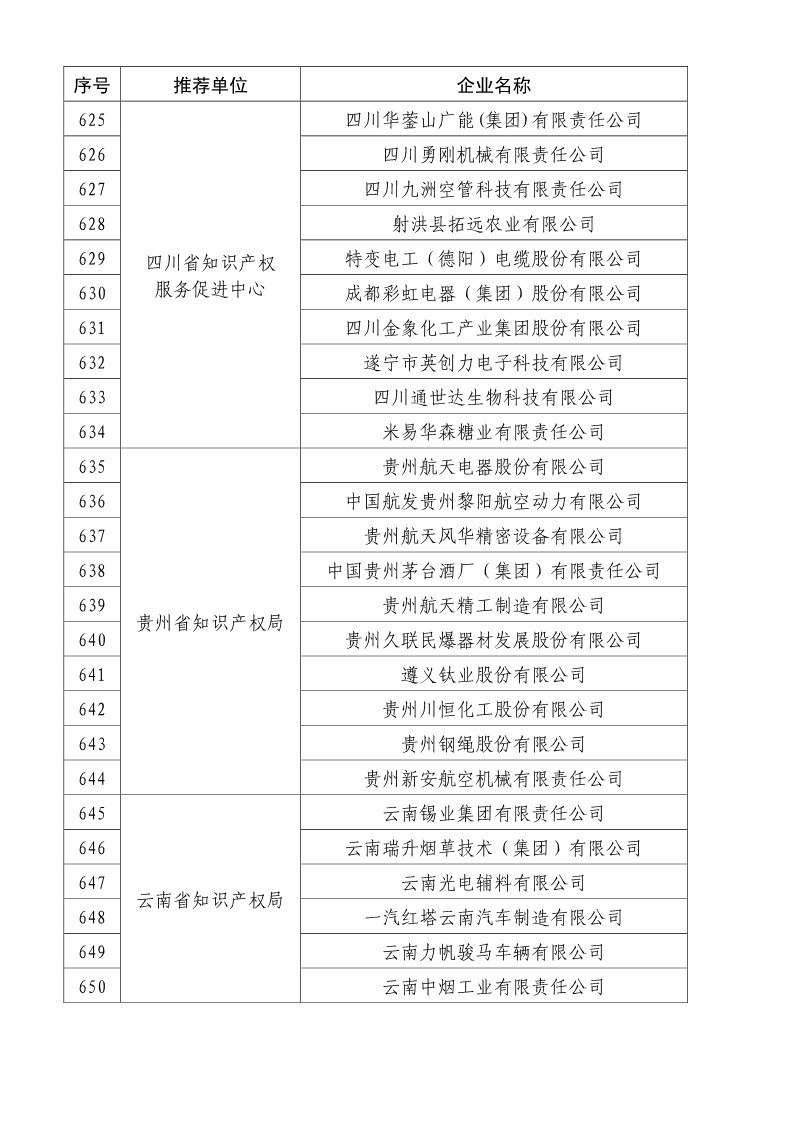 剛剛！國知局公布2019年度國家知識產權優勢示范企業評審和復驗結果