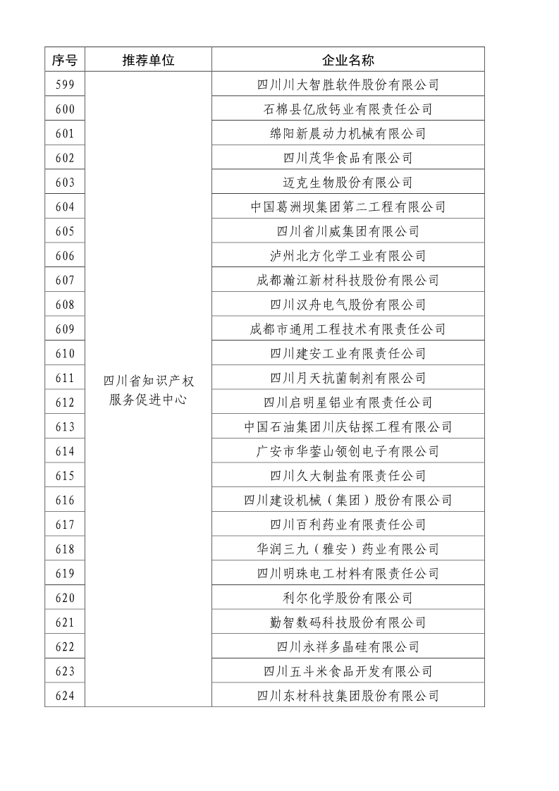 剛剛！國知局公布2019年度國家知識產權優勢示范企業評審和復驗結果
