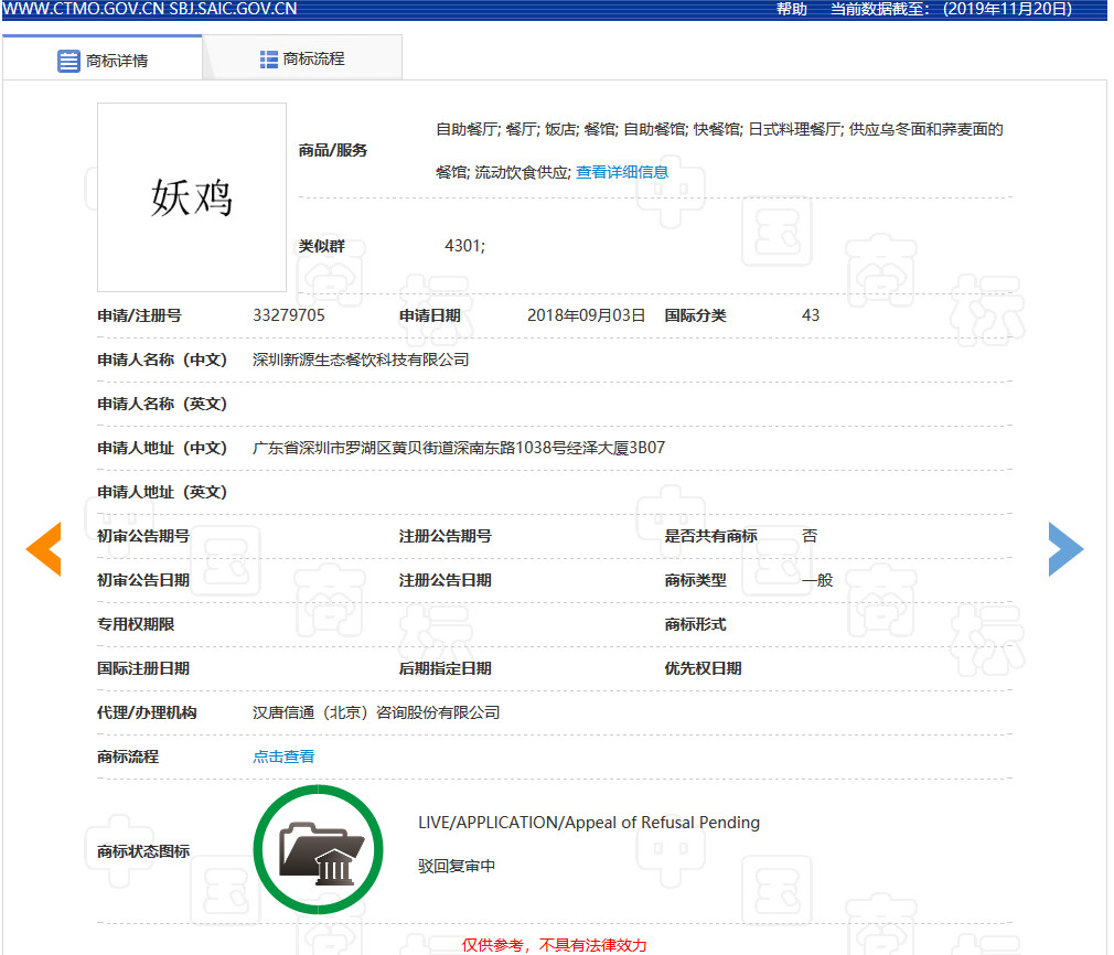 “妖”多有“邪惡且迷惑人”之意，故駁回“妖雞”商標