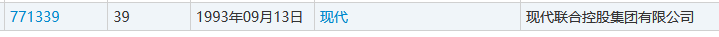 4000萬轉讓的“現代”商標又惹百萬糾紛？