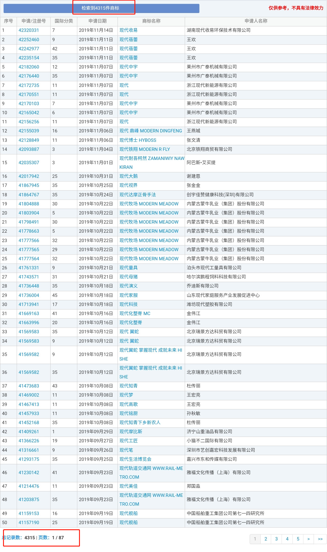 4000萬轉讓的“現代”商標又惹百萬糾紛？