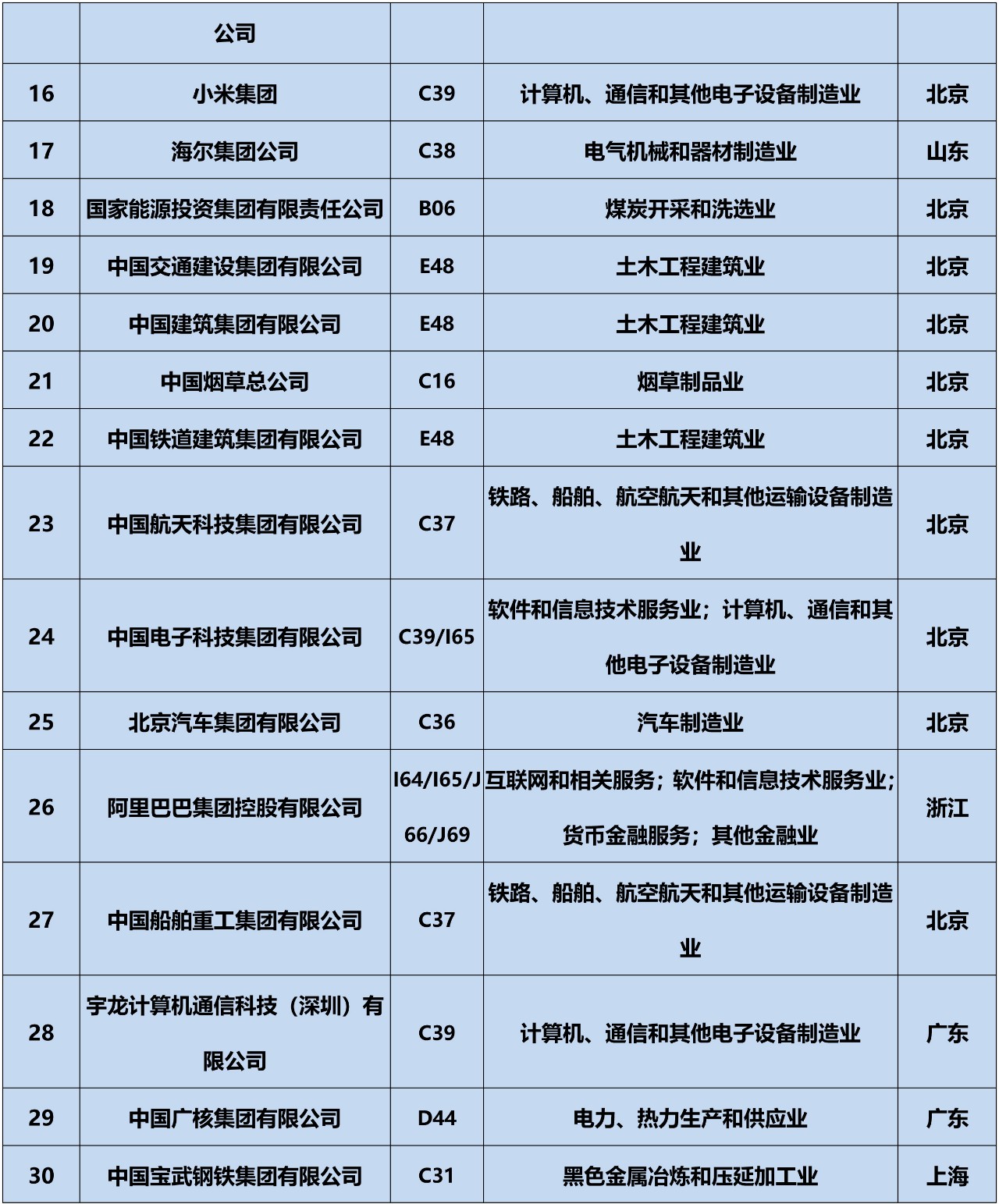 全網首發！2019中策-中國企業專利創新百強榜正式公布