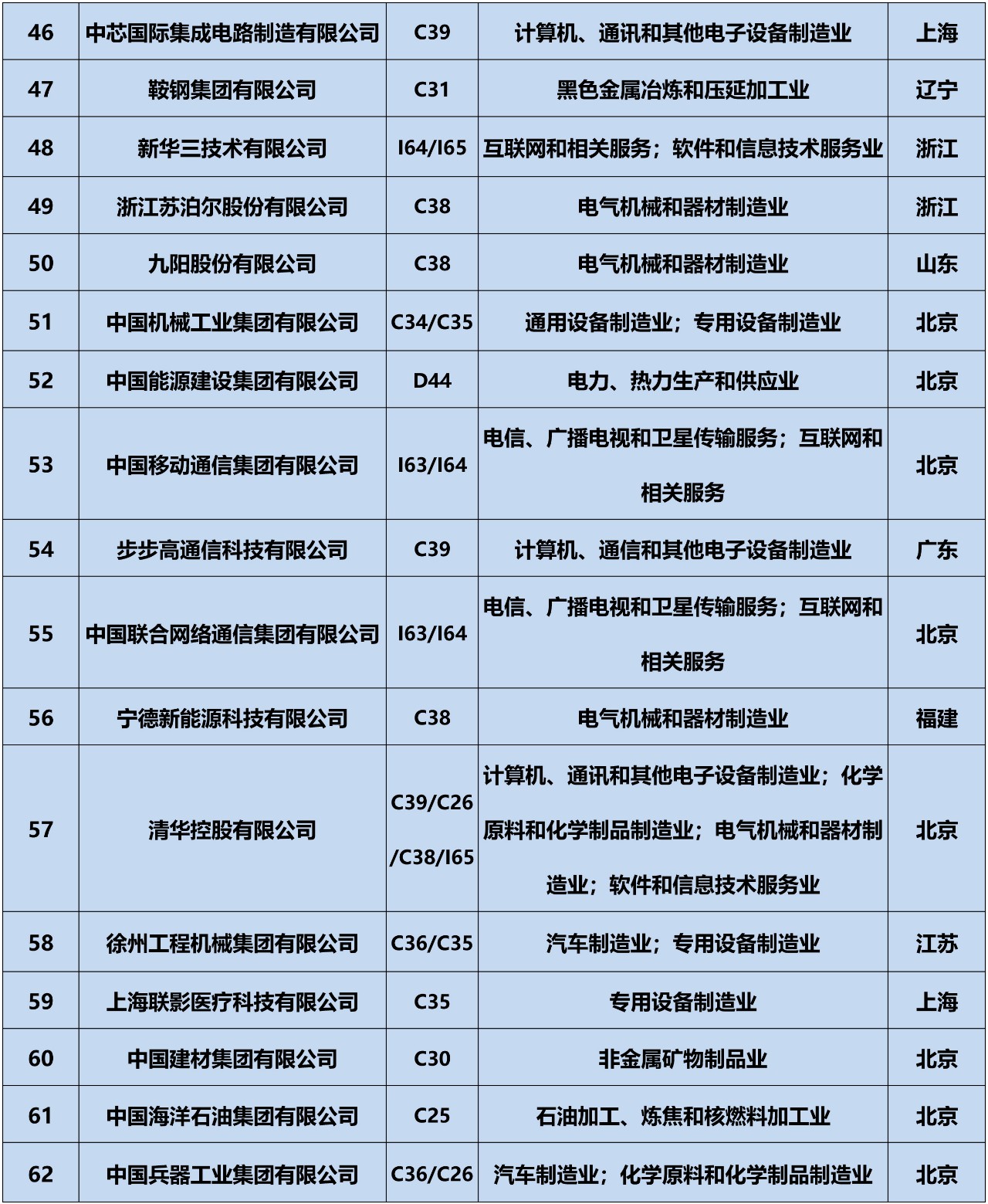 全網首發！2019中策-中國企業專利創新百強榜正式公布