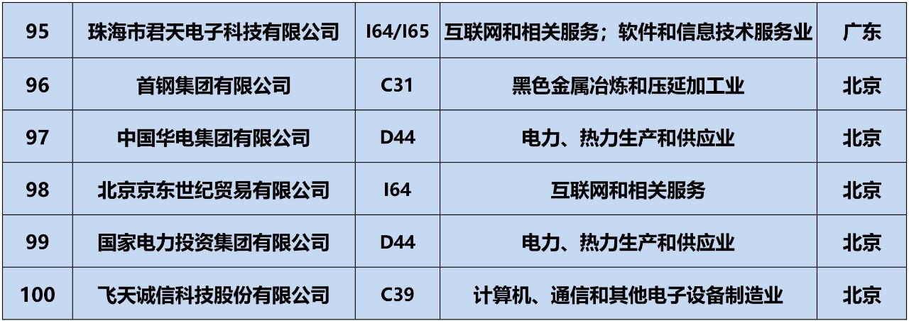 全網首發！2019中策-中國企業專利創新百強榜正式公布
