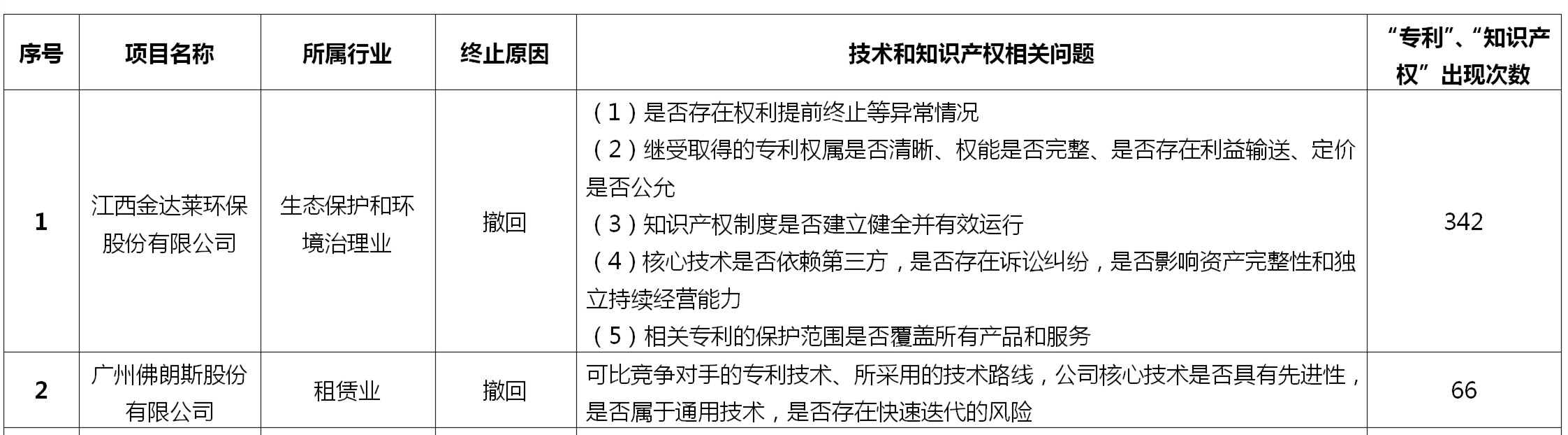 如何做好科創板上市公司的知識產權工作？
